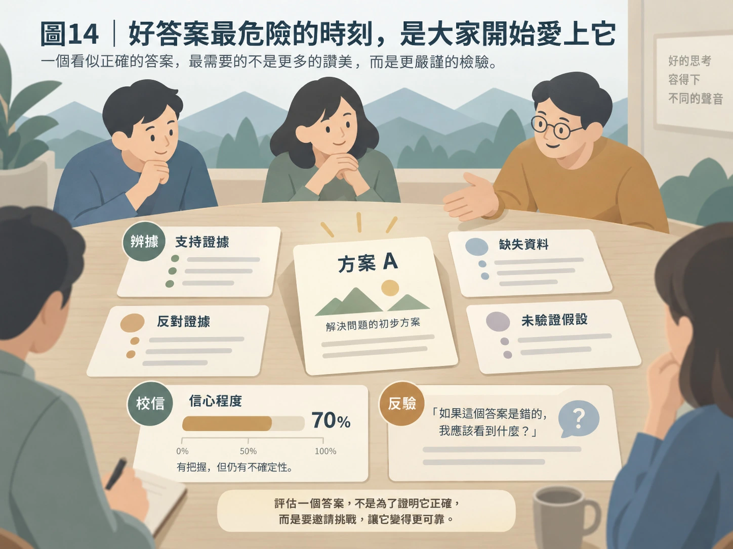 圖14|好答案最危險的時刻,是大家開始愛上它